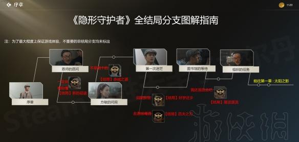 《魔兽世界》：科学与魔法的史诗般冒险，体验隐形守护者的力量！- 纸飞机下载站