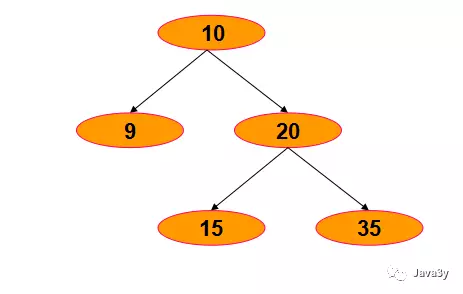 数组定义语句规则_java定义数组_数组定义为inta[4]