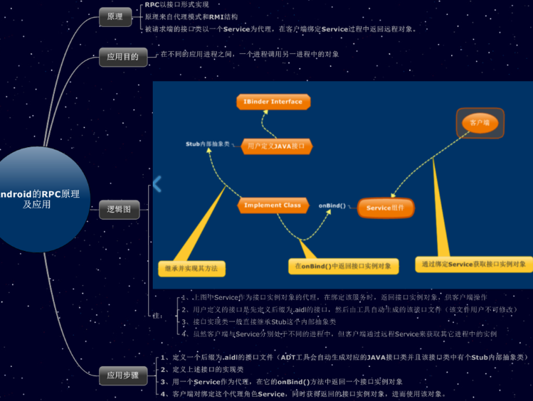 原理图怎么生成PCB_androidaidl原理_原理图