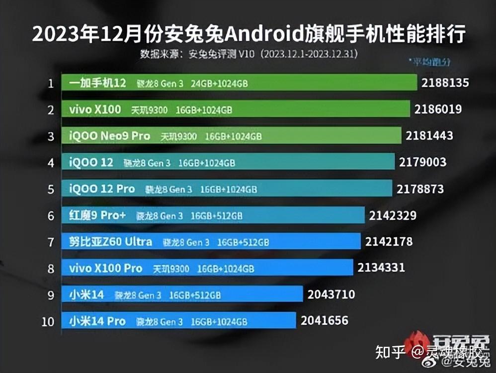 二手玩平台手机游戏可以卖钱吗_可以玩游戏的二手手机平台_二手玩平台手机游戏可以赚钱吗