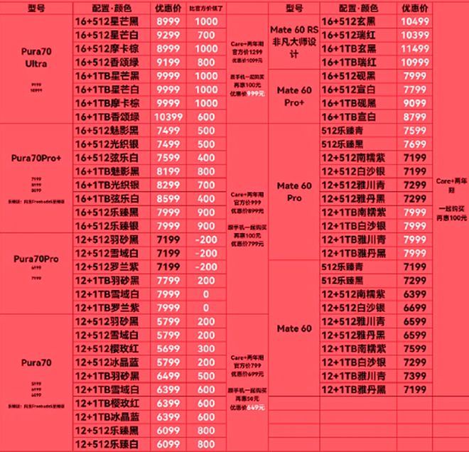 华为手机玩手游_华为那款手机玩游戏号_华为用手机号登录游戏