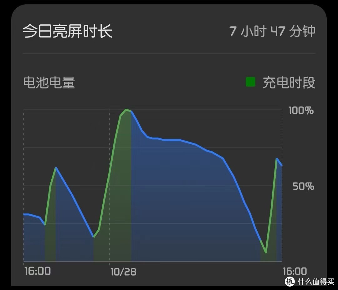 最长待机的手机_最长待机时间手机_目前待机最长智能手机