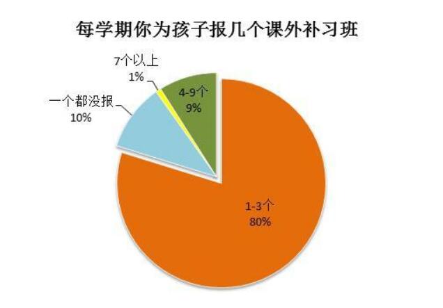 补课玩手机游戏孩子怎么办_补课玩手机游戏孩子怎么教育_孩子补课玩手机游戏