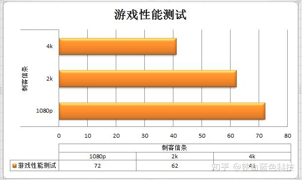 2070306028_3060和2070_20703060哪个好