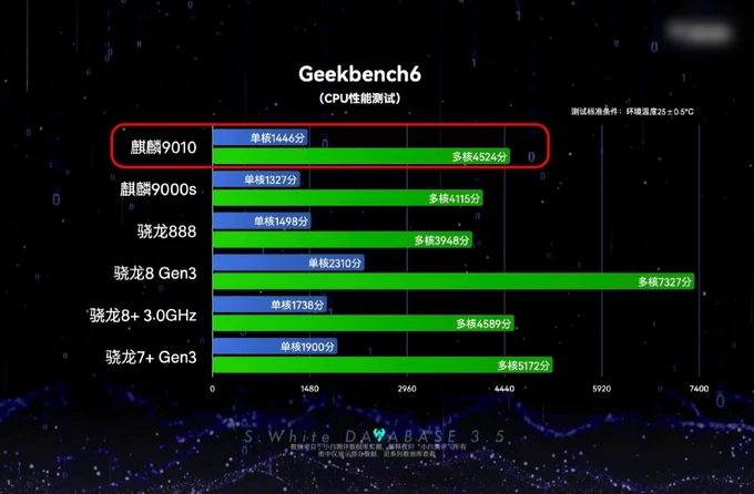 华为玩国外游戏_华为手机不能玩国外游戏_国外游戏主播用的华为手机