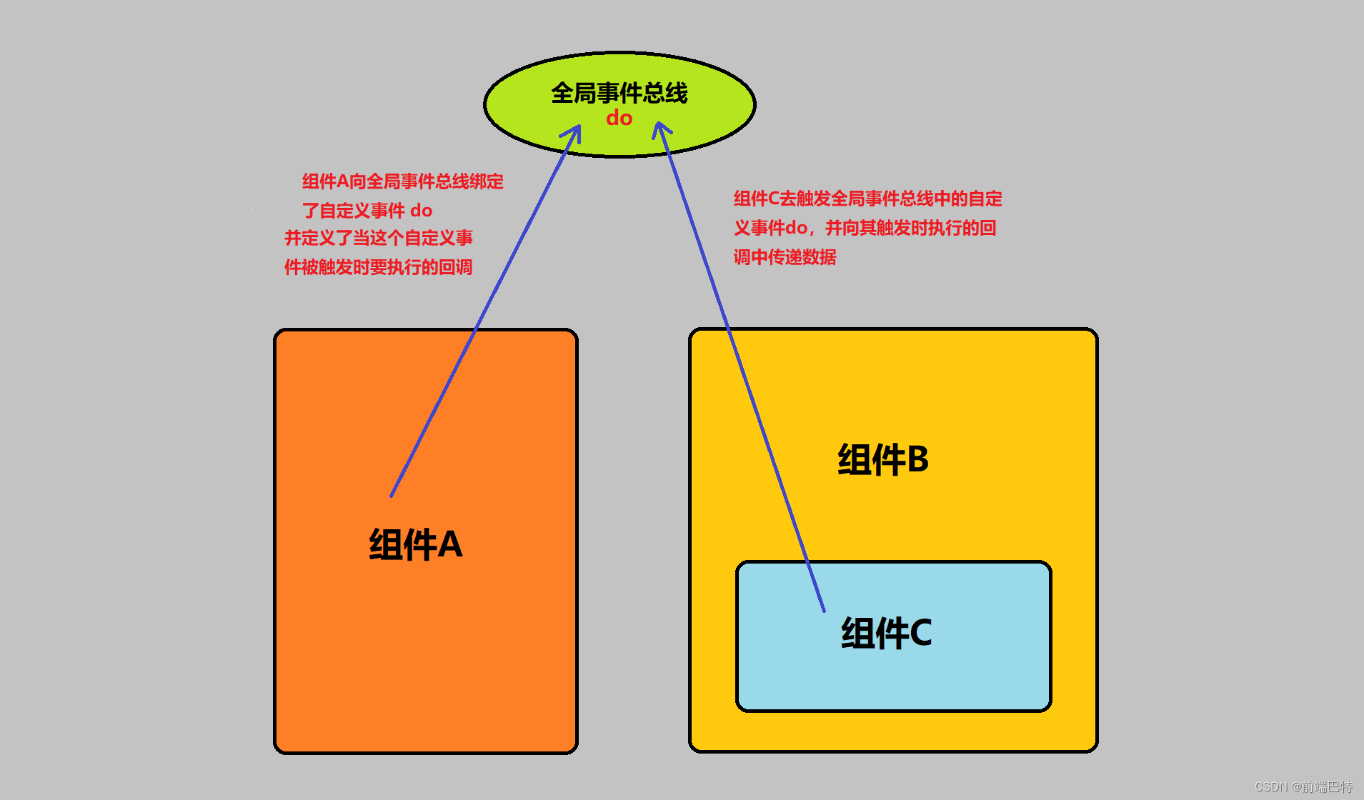 父传子受啥意思_vue父传子_父传子子传孙