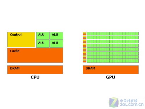 测试手机游戏帧率的app_怎么测试手机游戏gpu_测试手机游戏帧数的app