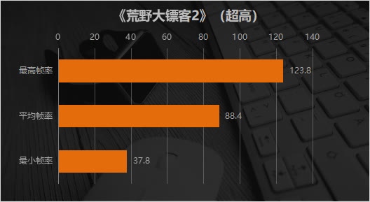 rx6600相当于什么显卡_显卡6600和3050哪个好_显卡6600是什么档次