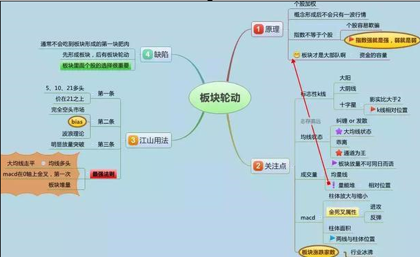 炒股模拟器下载_炒股模拟免费版手机游戏大全_模拟炒股游戏手机版免费