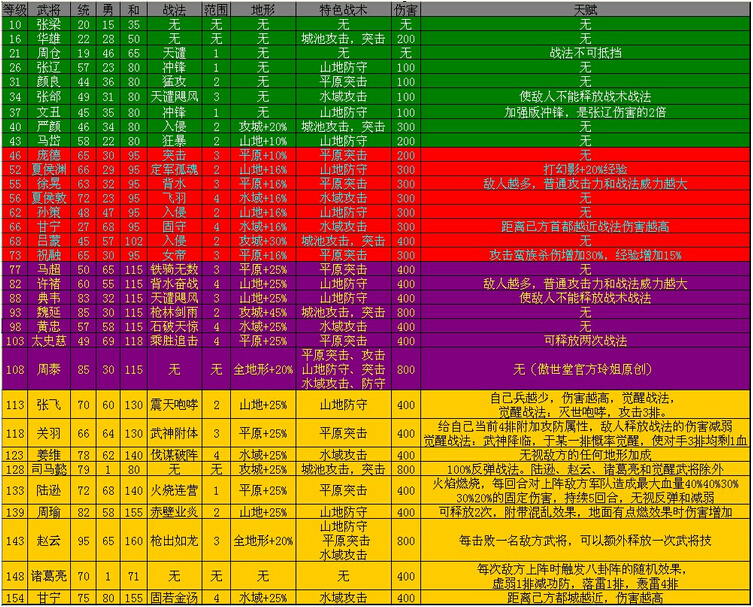 能攻城的手机游戏_攻城手机游戏3D_攻城手机游戏单机