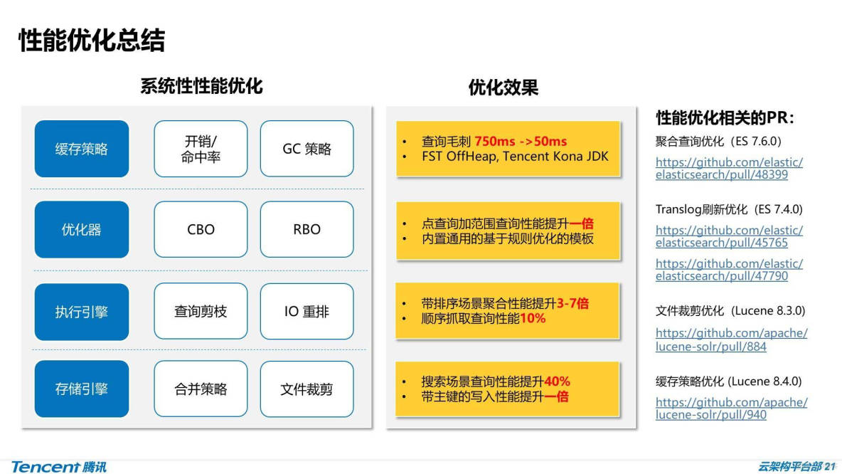 中国银行中高端客户_携客云app下载手机端客户_elasticsearch客户端