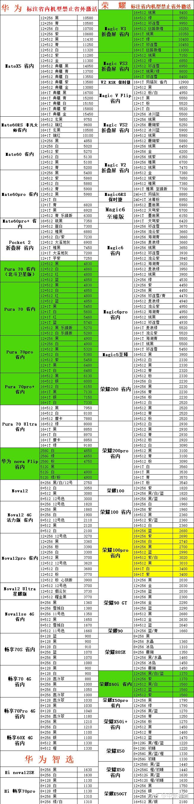 华为登录换手机游戏后怎么登录_华为换手机后如何登录游戏_华为登录换手机游戏后还能玩吗