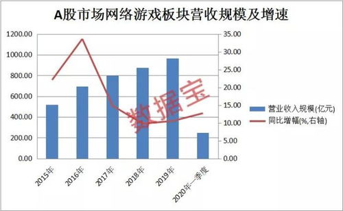 游戏酒店市值