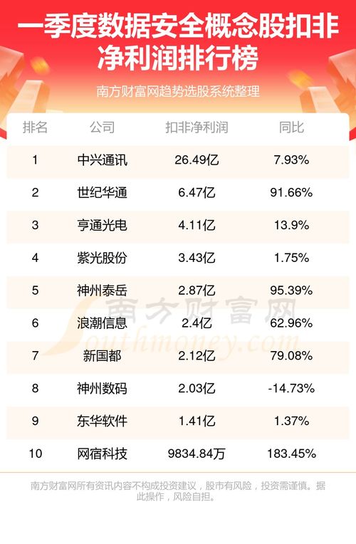 通信软件安全企业排名