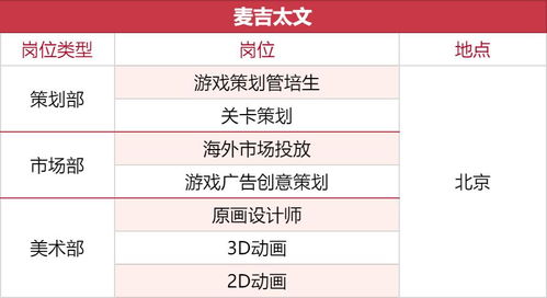 游戏岗职位