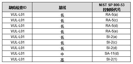 安全评估三套软件