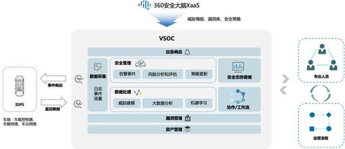 360软件安全监测平台