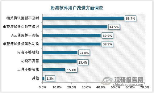 软件隐私和安全