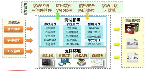 软件安全测试机构