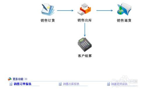 最快追剧app下载老旧 