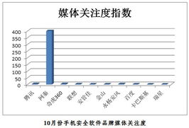 小说排行榜 