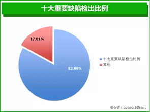 开源软件库 开源软件库