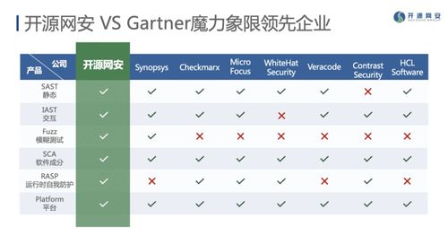 开源软件库 