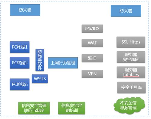 能源及安全管理 