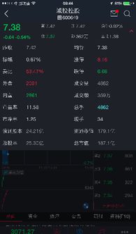 异世界直通的股长手机版 