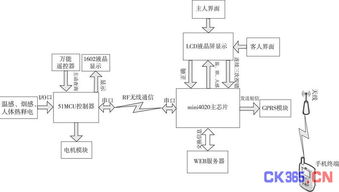 扬尘在线监控系统 