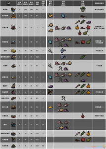 饥荒壁纸设置安卓游戏,探索荒野生存的奇幻世界