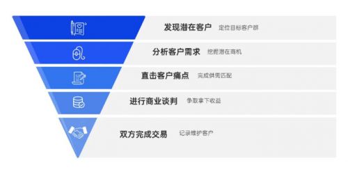 一键拓客 