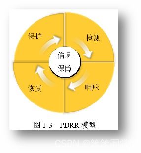 根本没有游戏 
