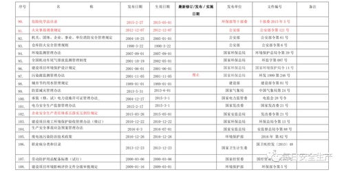 法律法规汇编 