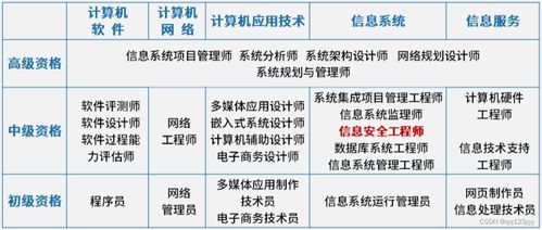 安全工程师牛题库 
