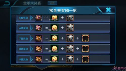飞虎电竞赏金赛 