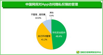 高考知识点总结 