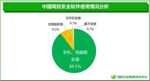 能源及安全管理 