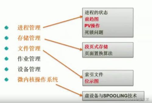 iwrite写作系统登录 