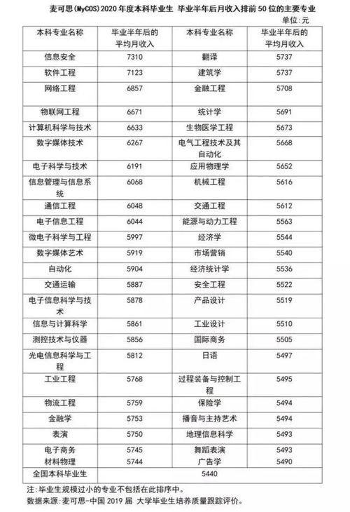  *** 安全工程师 