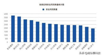 有问题的公寓 