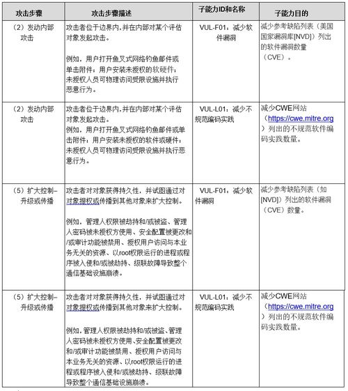 能源及安全管理 