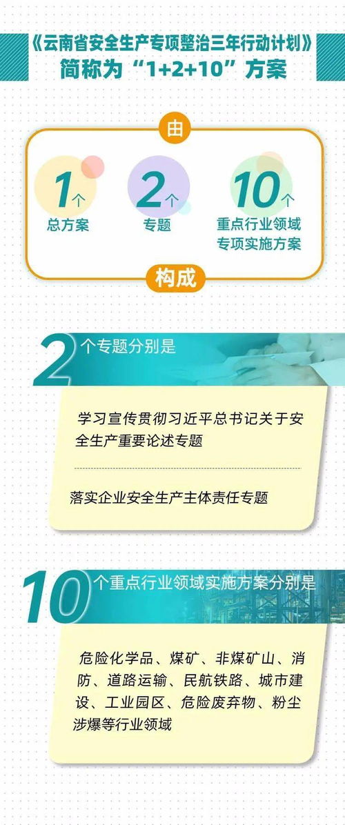 安全生产考试宝典 