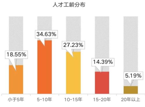  [][][] 安全工程师 