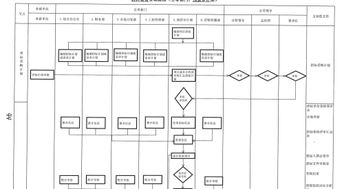 艾因交流程序 