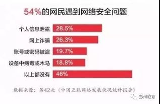  [][][] 安全工程师 