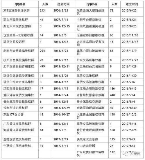 什么什么里奥冒险 