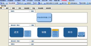 速订货进销存 