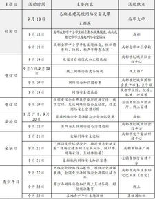  [][][] 安全工程师 
