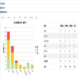 食品安全检测  食品安全检测